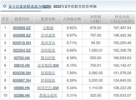 这谁玩得起？“天地板”接一字跌停，近20亿资金排队出逃！快看顶流张坤、冯明远最新作业，信息量大