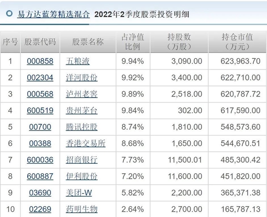 这谁玩得起？“天地板”接一字跌停，近20亿资金排队出逃！快看顶流张坤、冯明远最新作业，信息量大