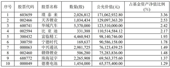 这谁玩得起？“天地板”接一字跌停，近20亿资金排队出逃！快看顶流张坤、冯明远最新作业，信息量大