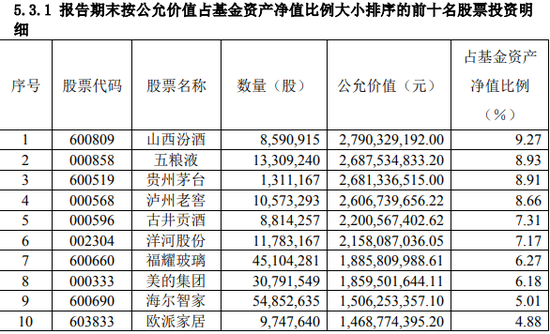 这谁玩得起？“天地板”接一字跌停，近20亿资金排队出逃！快看顶流张坤、冯明远最新作业，信息量大