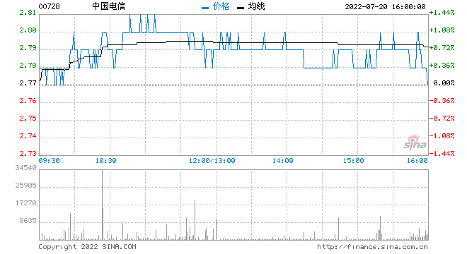 中国电信6月5G套餐用户净增718万户