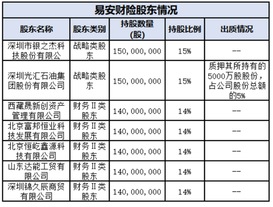 突发！公开招募战投资者，易安财险获批破产重整后又有新进展：开出7大招募条件