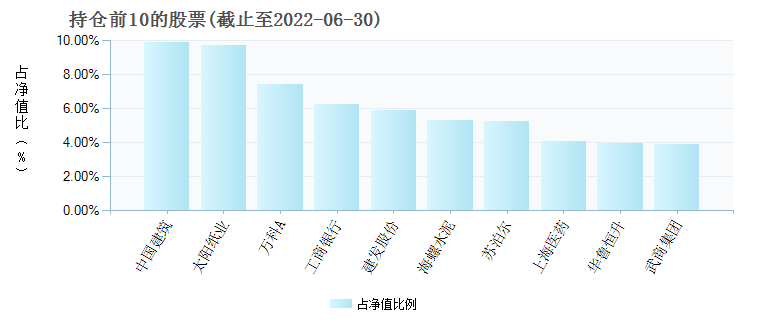 中泰资管：权益基本靠一个人战斗 122亿纯债基交5个新兵练手