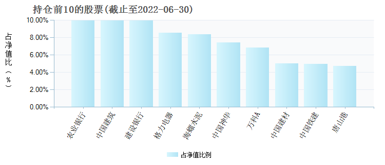 中泰资管：权益基本靠一个人战斗 122亿纯债基交5个新兵练手