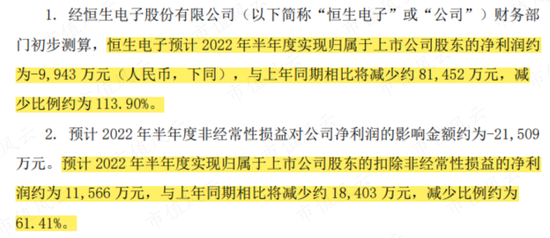 业绩崩了！恒生电子炒股爆亏，东吴证券无脑吹票，董监高：减持快乐