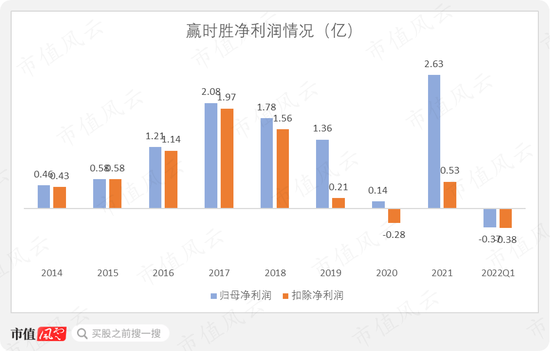 业绩崩了！恒生电子炒股爆亏，东吴证券无脑吹票，董监高：减持快乐