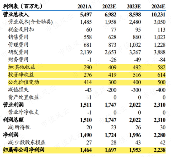 业绩崩了！恒生电子炒股爆亏，东吴证券无脑吹票，董监高：减持快乐