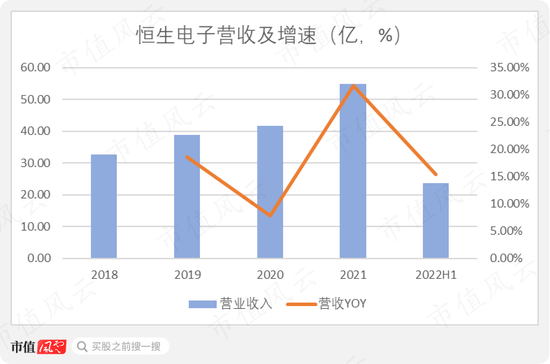 业绩崩了！恒生电子炒股爆亏，东吴证券无脑吹票，董监高：减持快乐