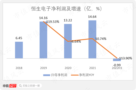 业绩崩了！恒生电子炒股爆亏，东吴证券无脑吹票，董监高：减持快乐