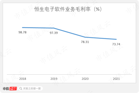 业绩崩了！恒生电子炒股爆亏，东吴证券无脑吹票，董监高：减持快乐