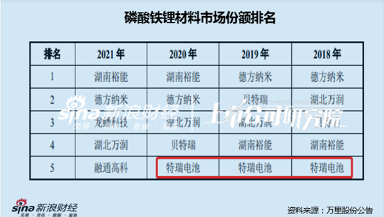 万里股份入局锂电:标的8亿卖出24亿买回 