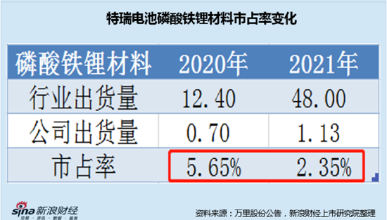 万里股份入局锂电:标的8亿卖出24亿买回 