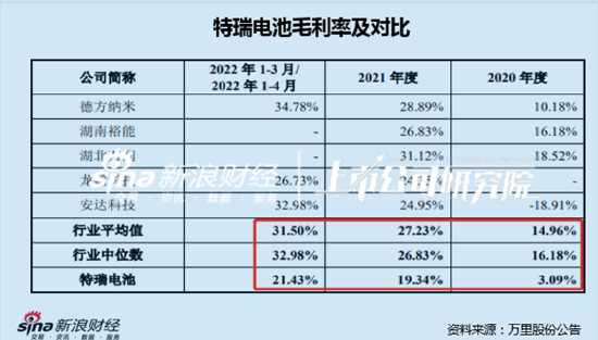 万里股份入局锂电:标的8亿卖出24亿买回 