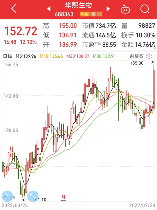 医美赛道崛起，多只龙头股大涨，资金加仓一批机构扎堆评级的概念股