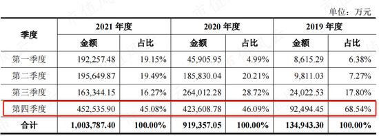 风电整机厂商黑马三一重能：装机量排名垫底，市值却名列前三的奥秘在哪