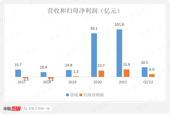 风电整机厂商黑马三一重能：装机量排名垫底，市值却名列前三的奥秘在哪