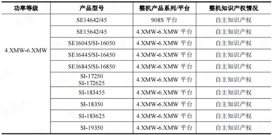 风电整机厂商黑马三一重能：装机量排名垫底，市值却名列前三的奥秘在哪