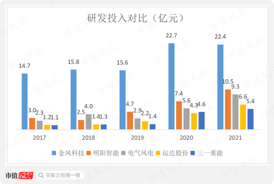 风电整机厂商黑马三一重能：装机量排名垫底，市值却名列前三的奥秘在哪