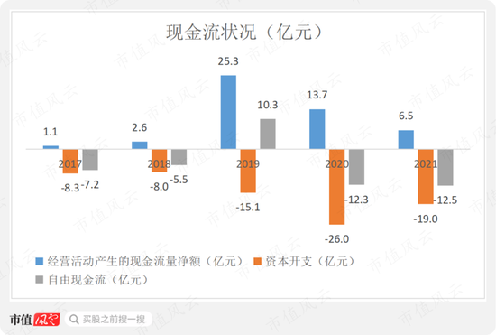 风电整机厂商黑马三一重能：装机量排名垫底，市值却名列前三的奥秘在哪