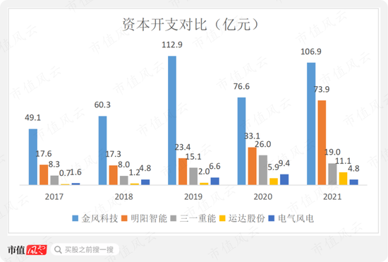 风电整机厂商黑马三一重能：装机量排名垫底，市值却名列前三的奥秘在哪