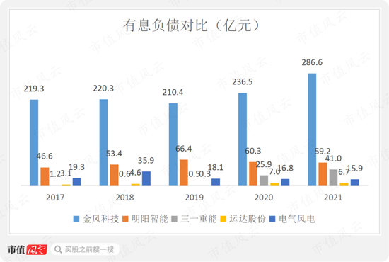 风电整机厂商黑马三一重能：装机量排名垫底，市值却名列前三的奥秘在哪