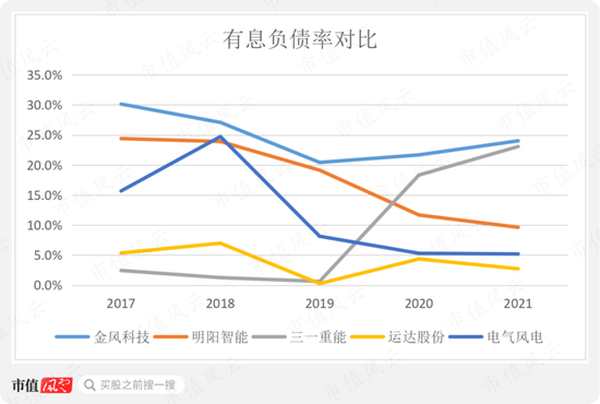 风电整机厂商黑马三一重能：装机量排名垫底，市值却名列前三的奥秘在哪