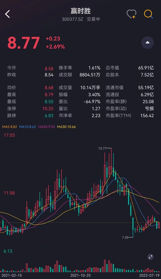 业绩崩了！恒生电子炒股爆亏，东吴证券无脑吹票，董监高：减持快乐