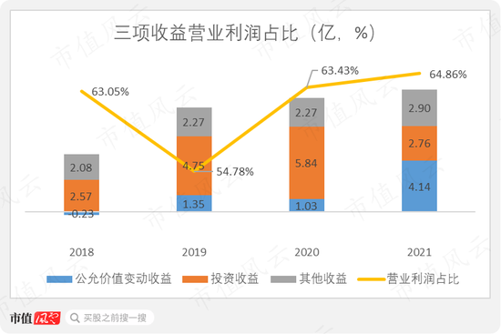 业绩崩了！恒生电子炒股爆亏，东吴证券无脑吹票，董监高：减持快乐