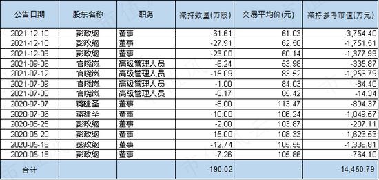 业绩崩了！恒生电子炒股爆亏，东吴证券无脑吹票，董监高：减持快乐