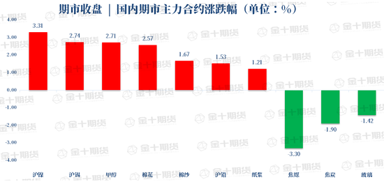 【期市盘前要闻精选】郑州支持研发上市新品种 美国多地发布高温预警