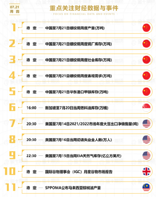 【期市盘前要闻精选】郑州支持研发上市新品种 美国多地发布高温预警