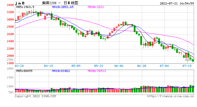 光大期货0721热点追踪：焦煤创今年新低