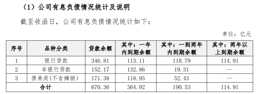 金科回复深交所问询函：员工持股计划资金提取符合规定，未来仍具备良好的持续经营能力