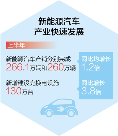 工业企稳回升韧性强（经济新方位・年中数据怎么看）