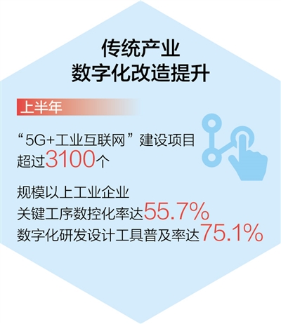 工业企稳回升韧性强（经济新方位・年中数据怎么看）