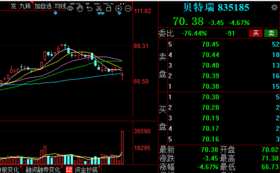 突发！北交所“一哥”董事长被立案，盘中闪崩10%