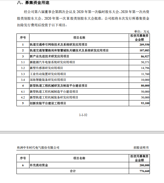 时代电气上市快一年：过半募集资金拟投入轨道交通领域 但最受关注的却是半导体器件业务