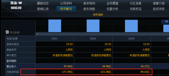 上市19天跌17天，追高亏66%，快狗打车“跌成狗”，天天历史新低