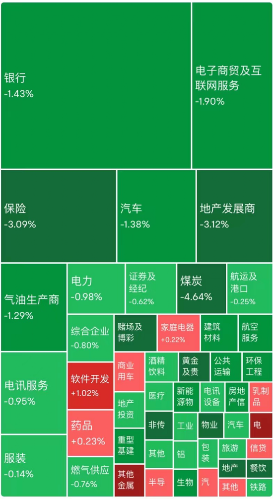 金管局再出手！游戏股逆市大涨，五千亿巨头创新高！互联网保险龙头大跌