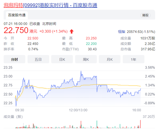 盲盒不香了？泡泡玛特最火的“娃”价格腰斩，销量明显下滑