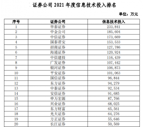 券商系统“虚增”客户资金，账户透支2.8亿，啥情况？投保基金火速提示