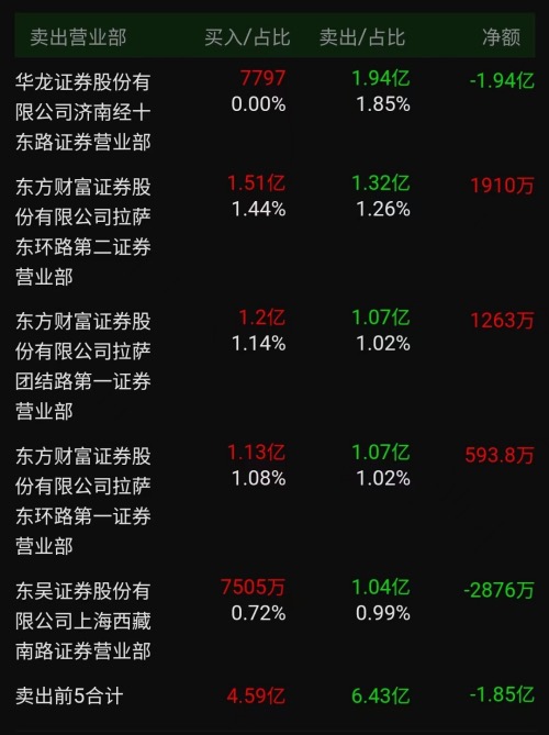 16万股民炸锅！中通客车再次大跌9.7%，揭秘坐庄惯用手法