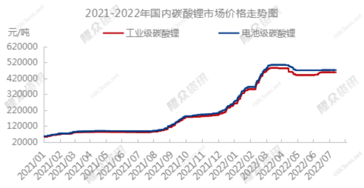 30亿投建碳酸锂大项目！1800亿锂电龙头牵手紫金矿业，上游供应链布局加码