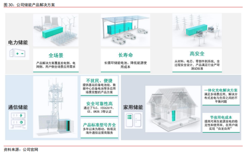 30亿投建碳酸锂大项目！1800亿锂电龙头牵手紫金矿业，上游供应链布局加码