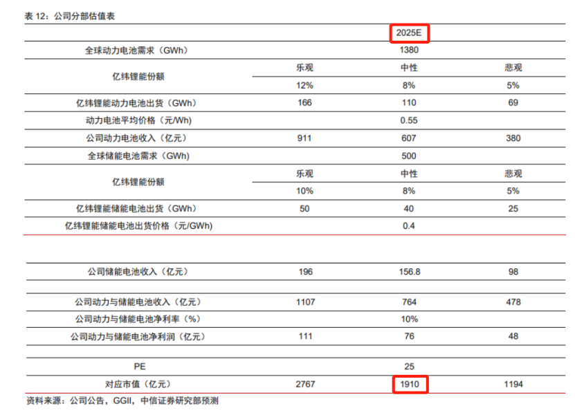 30亿投建碳酸锂大项目！1800亿锂电龙头牵手紫金矿业，上游供应链布局加码