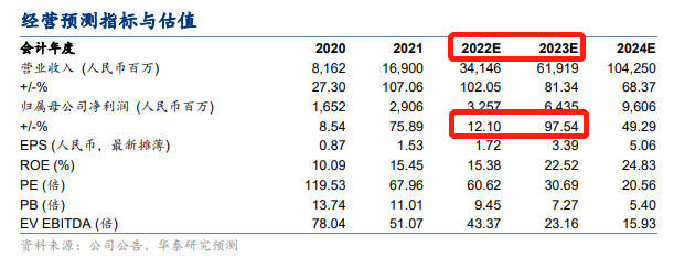 30亿投建碳酸锂大项目！1800亿锂电龙头牵手紫金矿业，上游供应链布局加码