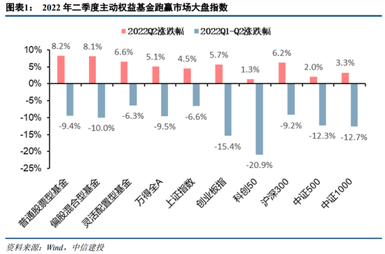 中信建投策略：增配消费周期 新能源部分环节仍然强势