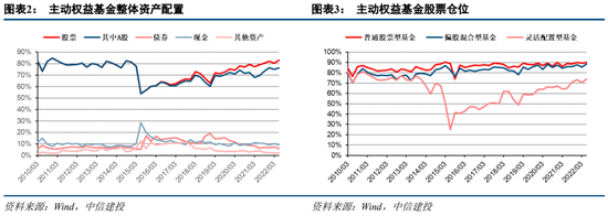 中信建投策略：增配消费周期 新能源部分环节仍然强势