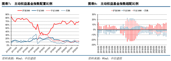 中信建投策略：增配消费周期 新能源部分环节仍然强势