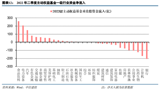 中信建投策略：增配消费周期 新能源部分环节仍然强势